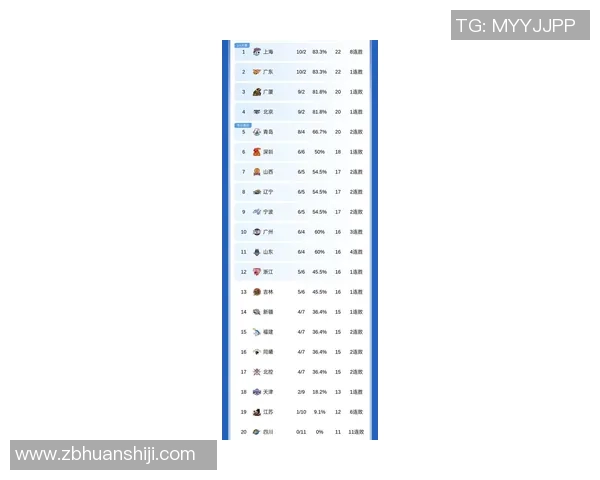 上海篮球队强势领跑大满贯积分榜积72分展现冠军实力
