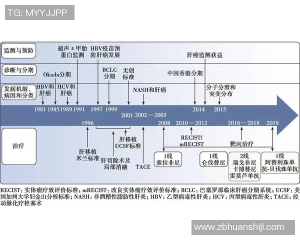 奥洲足球的崛起与发展探讨以及未来前景展望
